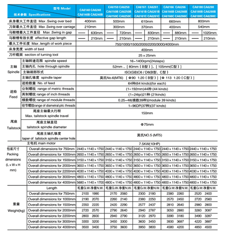 CA系列臥式車床-參數(shù).jpg