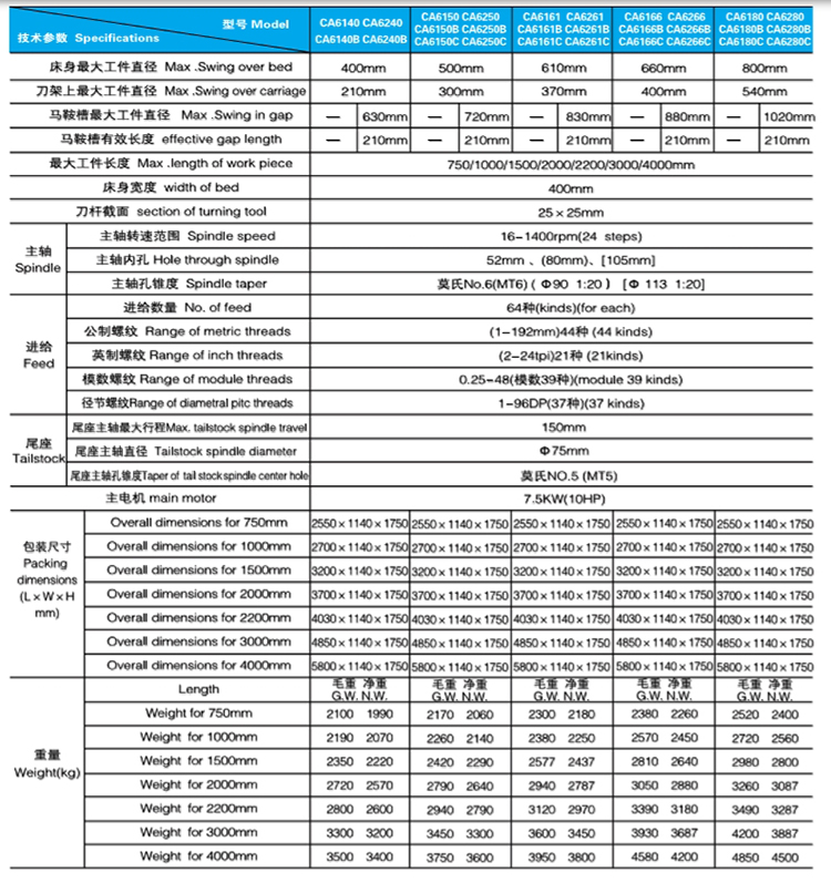 出口型CA系列臥式車(chē)床-參數(shù).jpg