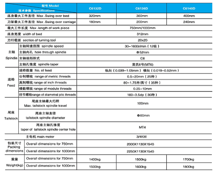 出口型CD系列臥式車床-參數.jpg