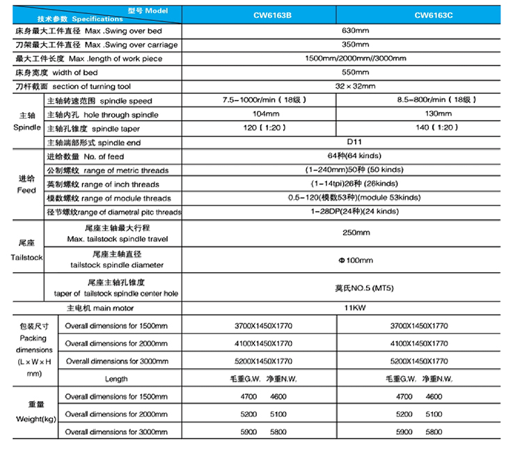 CW系列臥式車床參數(shù).jpg