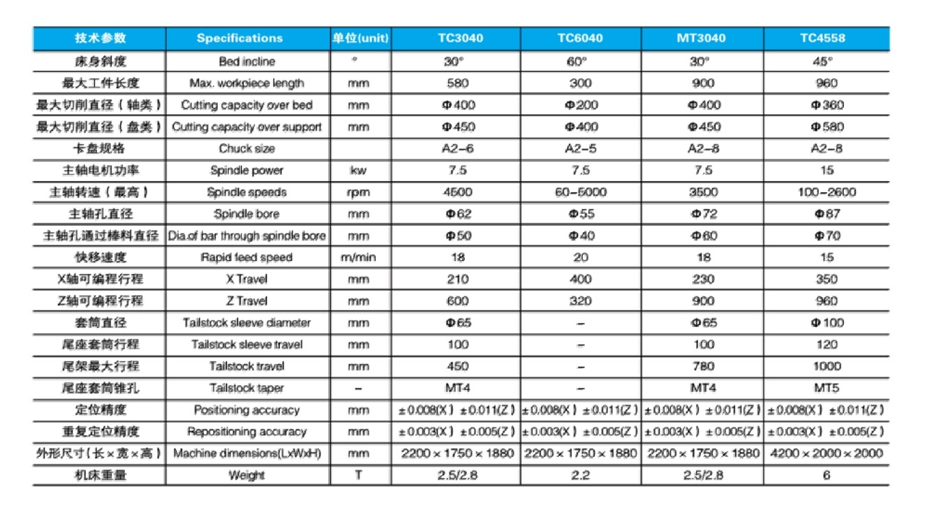 TC系列斜床身數(shù)控車床3040 6040 4558參數(shù).jpg