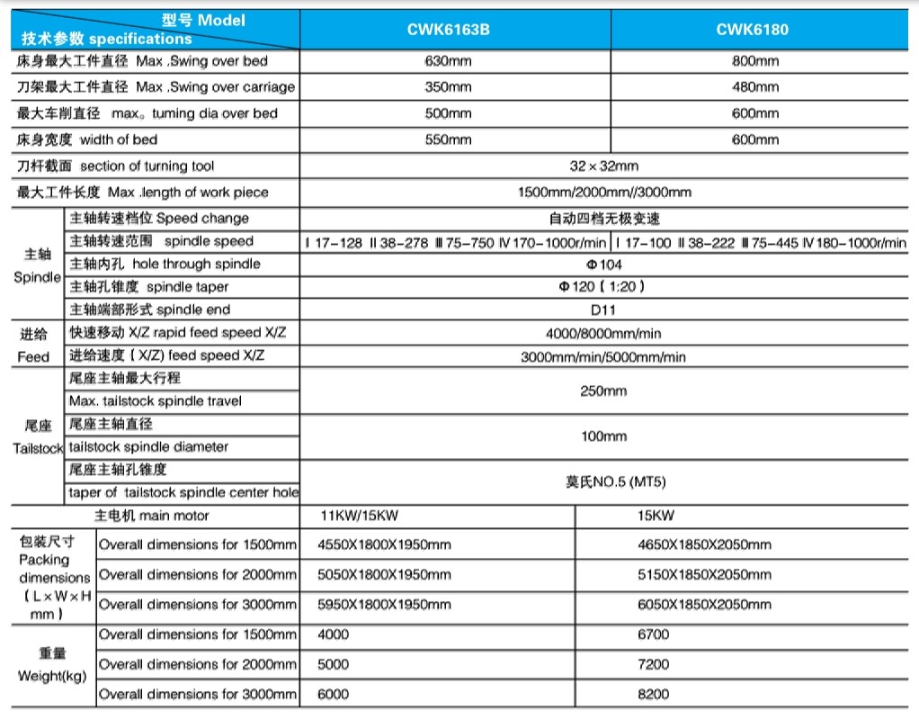 CWK系列重型臥式數(shù)控車床6163 6180 參數(shù).jpg